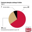 Homo Homini dla ?Do Rzeczy?: ?nie? dla 6-latków w szkołach, ?tak? dla powrotu do starego systemu edukacji