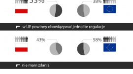 Dostęp do broni. Unia szykuje nowe ograniczenia