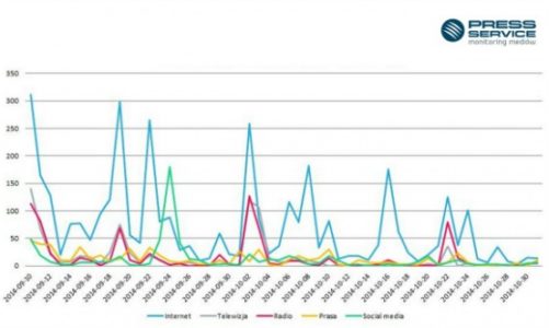 Medialna burza wokół nominowanej