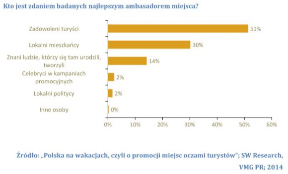 Wyzwania nowych samorządowców: co z tym wizerunkiem?
