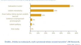 Wyzwania nowych samorządowców: co z tym wizerunkiem? Samorządy, BIZNES - Przed nowymi samorzadowcami stoi wiele nowych wyzwań. Wśród nich ważną rolę odgrywa kwestia zadbania o wizerunek reprezentowanego miejsca. Na jakie pułapki warto zwrócić uwagę, radzą specjaliści od marketingu terytorialnego.