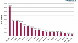 Promocja miast w mediach warta miliardy złotych Samorządy, BIZNES - raport, raport medialny, stolice regionów