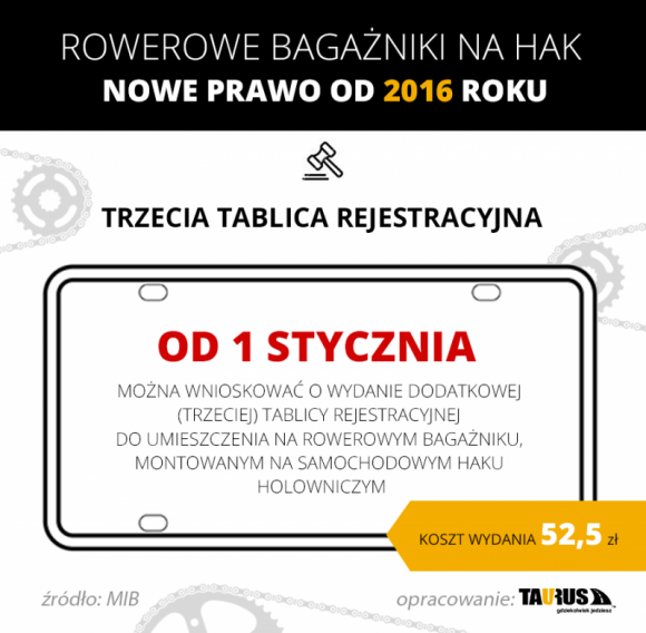 Rowerowe bagażniki na hak. Trzecia tablica legalna od 2016 roku