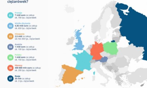 GORĄCY TEMAT – nawet 100 mln euro kary za zmowę cenową