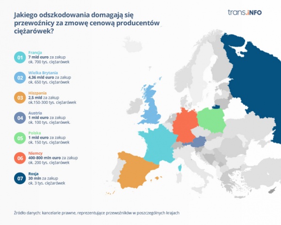 GORĄCY TEMAT – nawet 100 mln euro kary za zmowę cenową