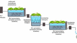 Spółka spin-off z UW wybuduje pasywną oczyszczalnię ścieków za 3,7 mln zł Samorządy, BIZNES - Uniwersytecka spółka RDLS w konsorcjum z czeską firmą Dekonta wybuduje jedną z pierwszych w Polsce hybrydową hydrofitową oczyszczalnię wody i ścieków. Konsorcjum wygrało przetarg o wartości 3,7 mln zł na realizację projektu w miejscowości Białka w woj. lubelskim.