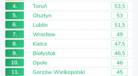 Raport Najlepsze miasta dla seniorów 2019