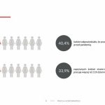Prawie 12 proc. kobiet już straciło pracę podczas pandemii, a 10 proc. nie wie,