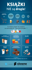 ksiazki nie są drogie Książka nie jest droga. Tyle samo płacimy w sieciówce za dwie kawy z mlekiem